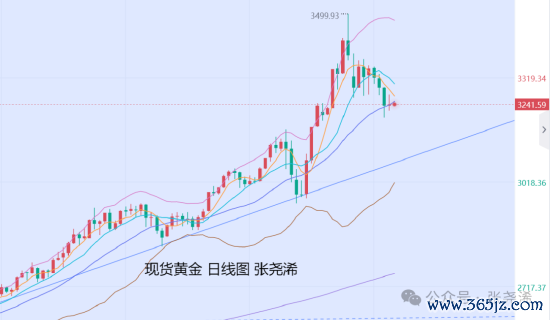 配资炒股入门知识 张尧浠:美联储年内降息预4次 本周金价偏看止跌反弹